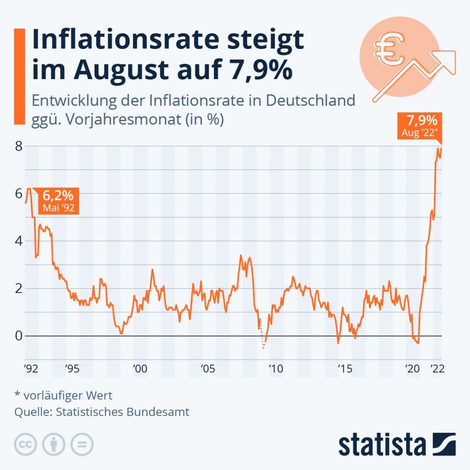 Infografik Inflationsentwicklung 1992-2021